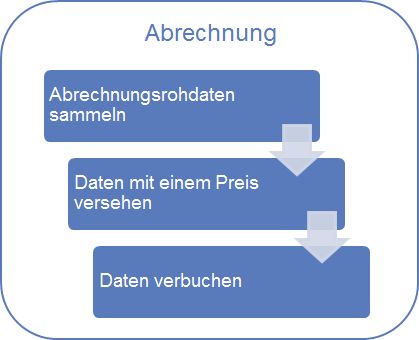 Mediation, Rating, Accounting